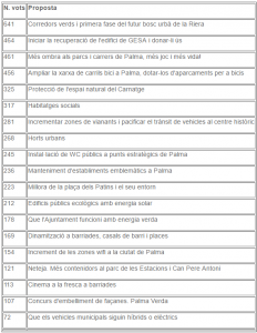 resultats